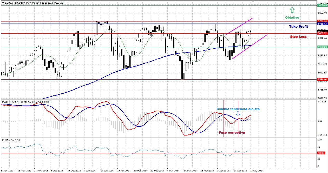 DAX